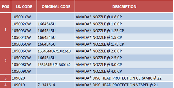 Запасные части и расходные материалы для AMADA Laser