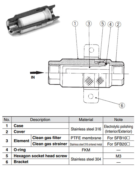 Gas filter element for SFB10102, Mazak # ED301SX100