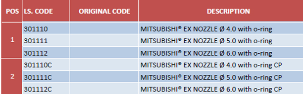 Запасные части и расходные материалы для Mitsubishi Laser